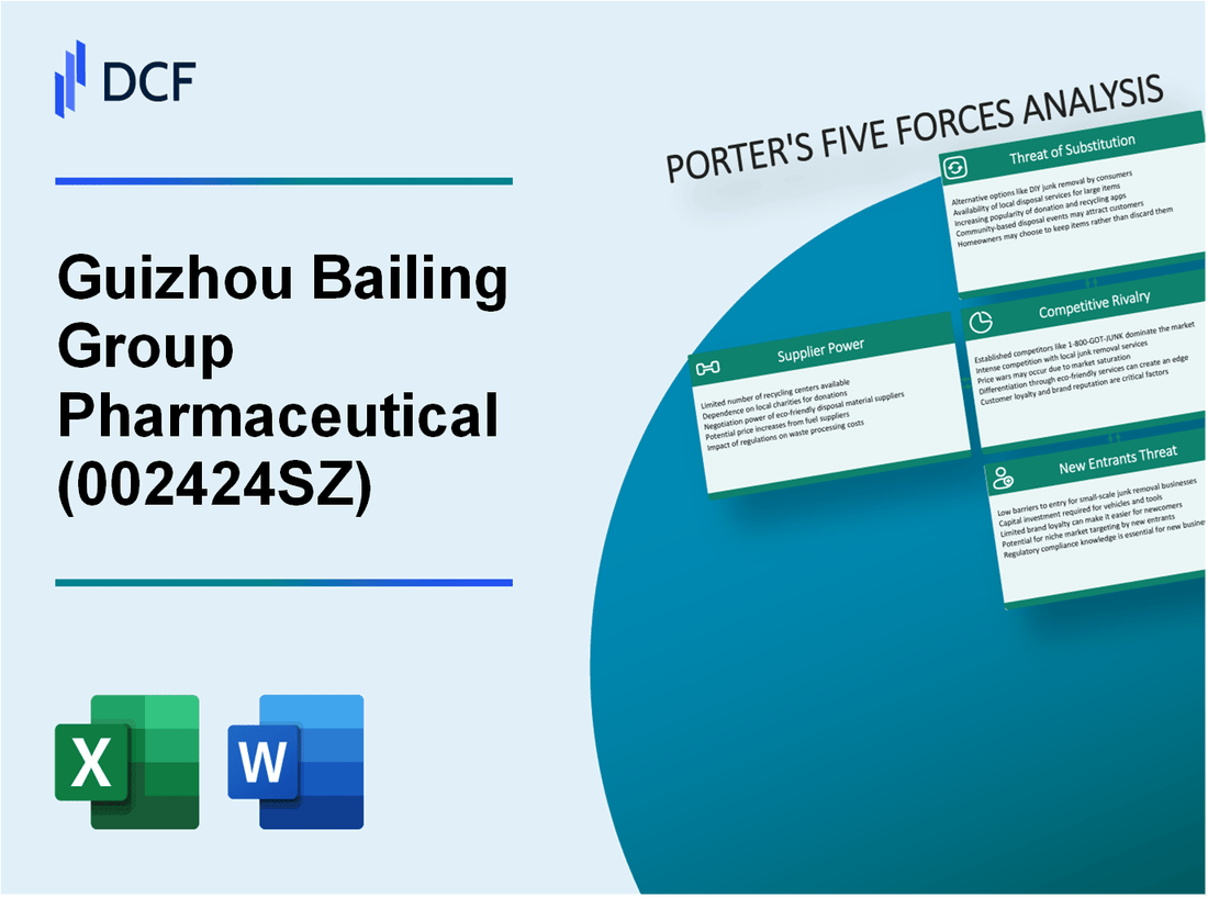 Guizhou Bailing Group Pharmaceutical (002424.SZ): Porter's 5 Forces Analysis