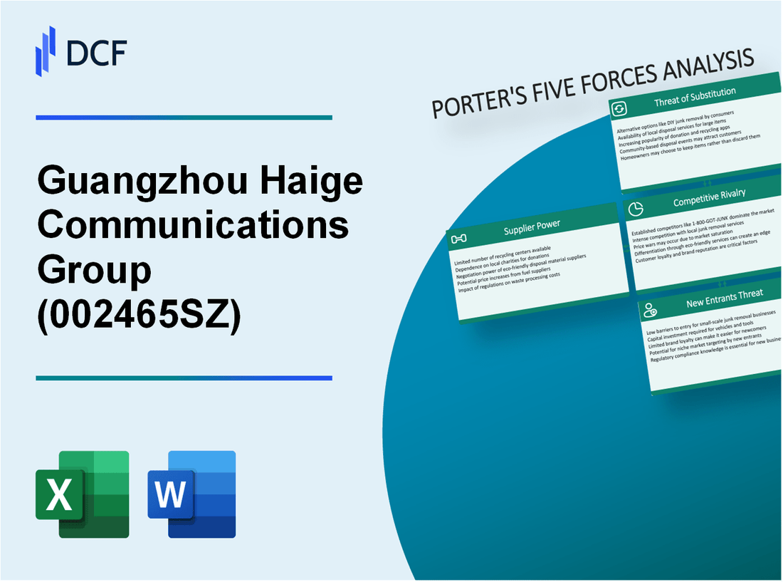 Guangzhou Haige Communications Group (002465.SZ): Porter's 5 Forces Analysis