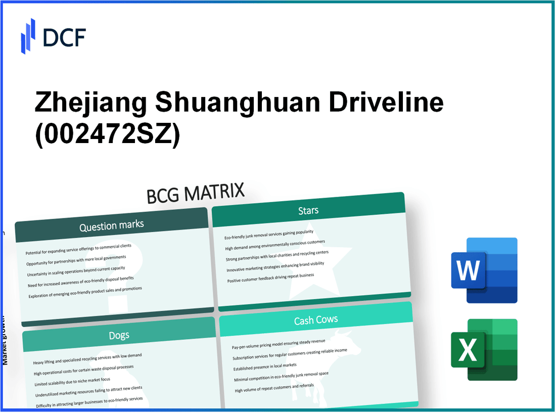 Zhejiang Shuanghuan Driveline Co., Ltd. (002472.SZ): BCG Matrix