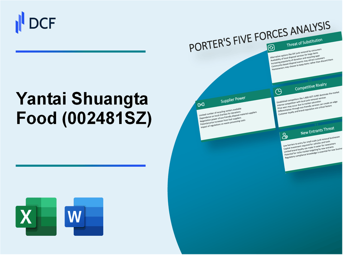 Yantai Shuangta Food (002481.SZ): Porter's 5 Forces Analysis