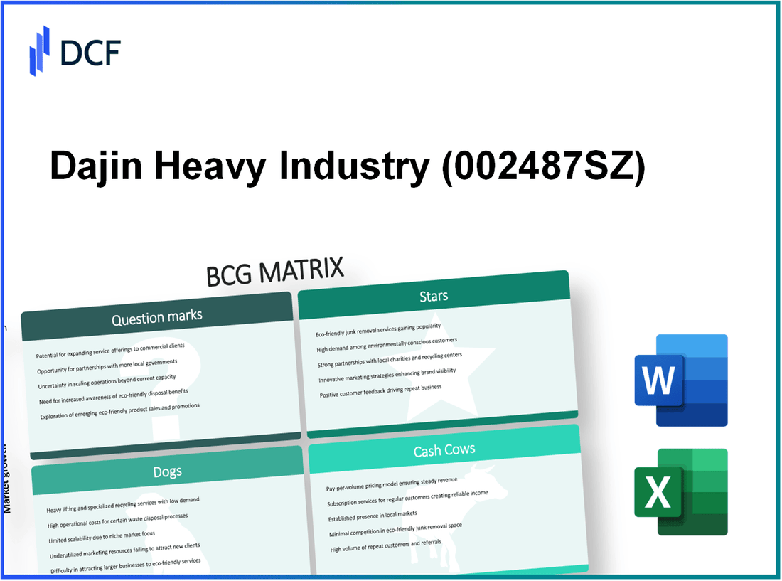 Dajin Heavy Industry Corporation (002487.SZ): BCG Matrix