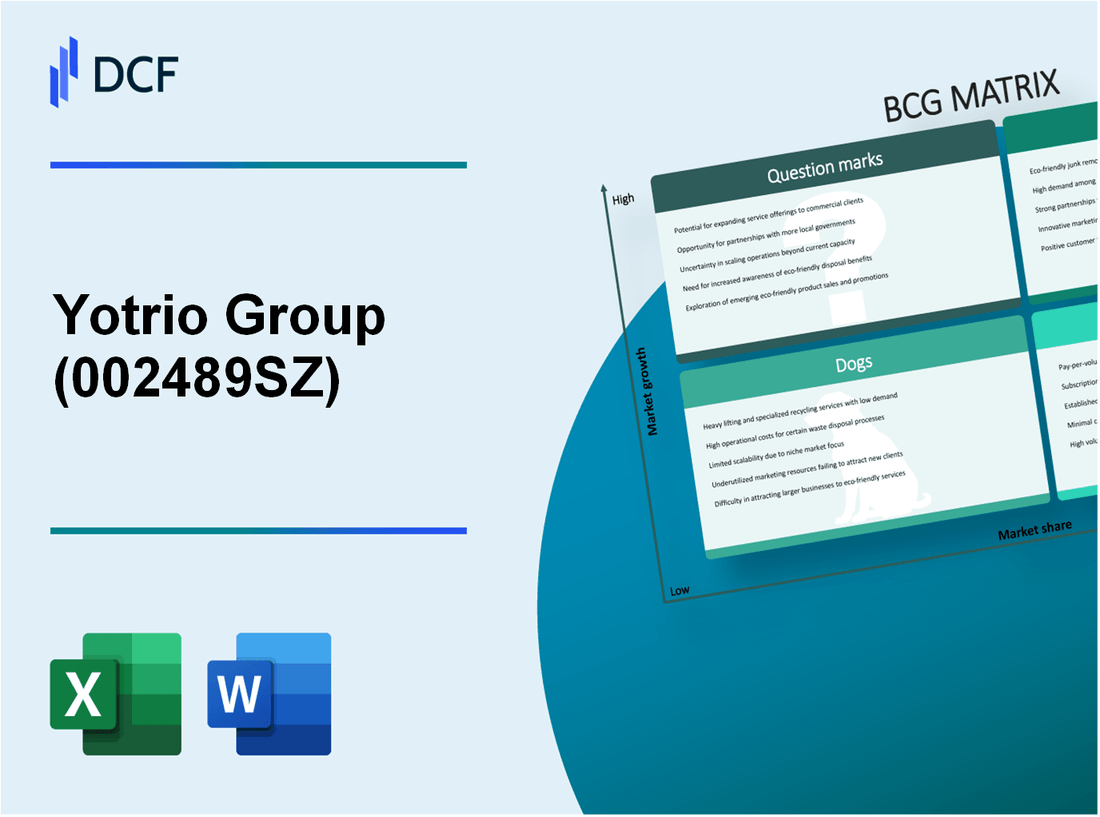 Yotrio Group Co., Ltd. (002489.SZ): BCG Matrix