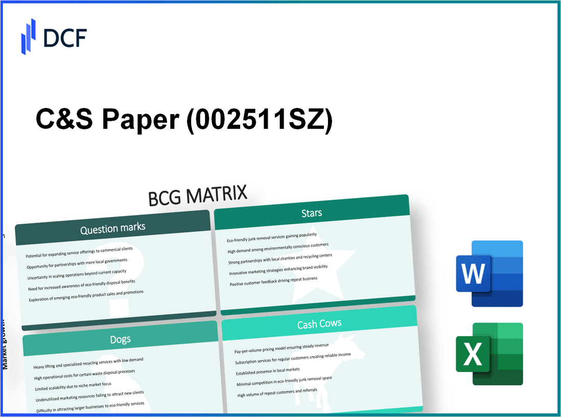 C&S Paper Co.,Ltd (002511.SZ): BCG Matrix