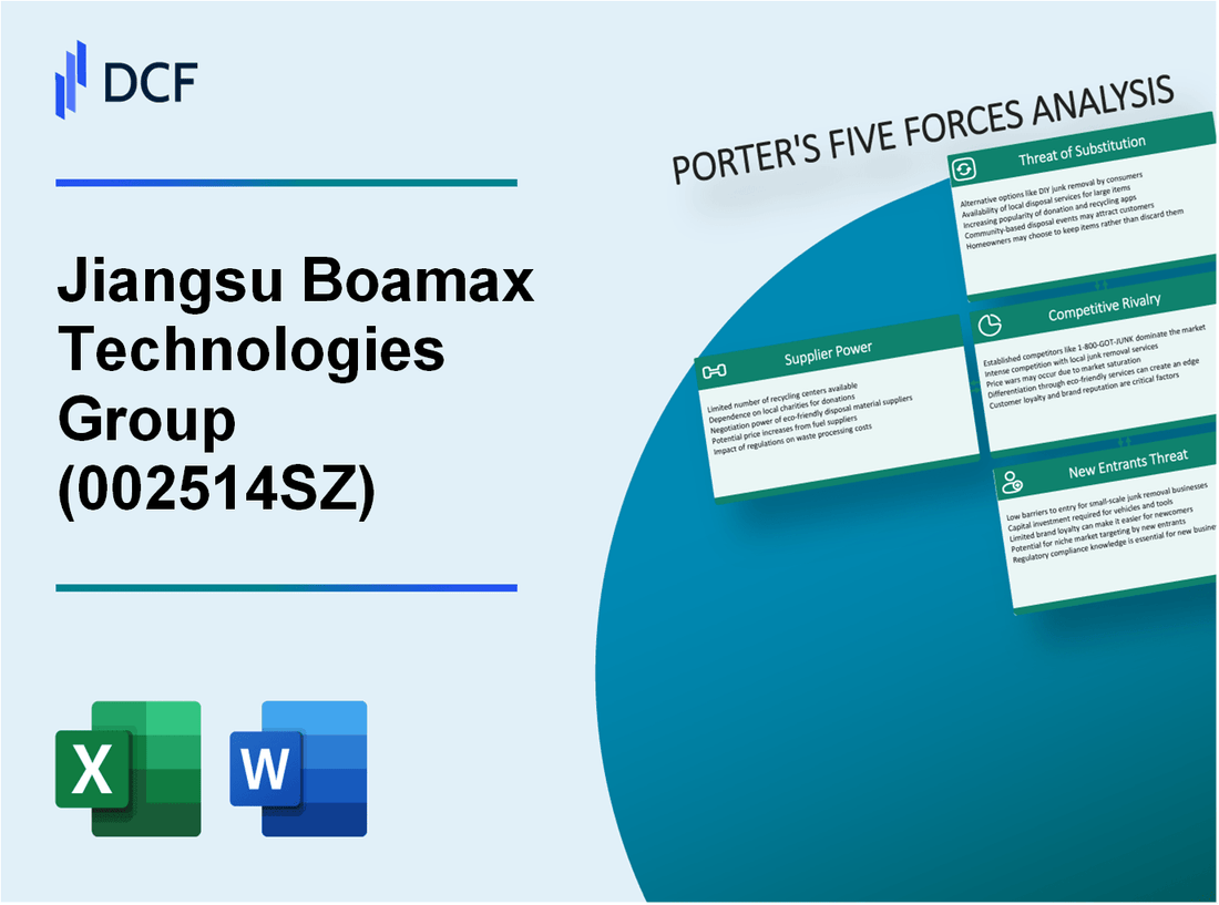 Jiangsu Boamax Technologies Group (002514.SZ): Porter's 5 Forces Analysis