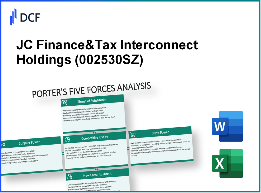 JC Finance&Tax Interconnect Holdings (002530.SZ): Porter's 5 Forces Analysis