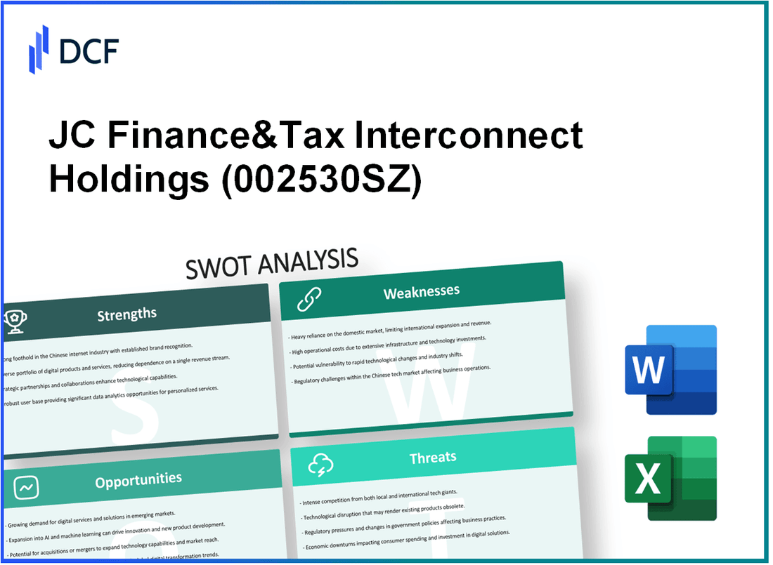 JC Finance&Tax Interconnect Holdings Ltd. (002530.SZ): SWOT Analysis