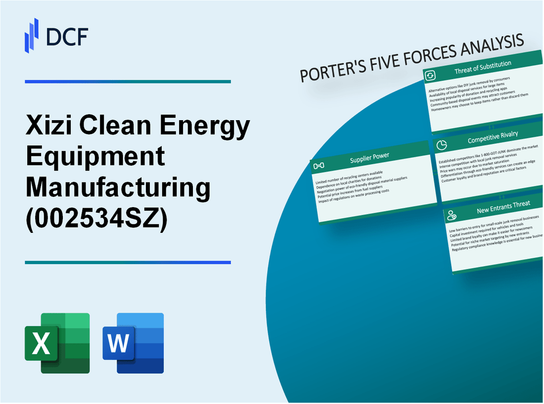 Xizi Clean Energy Equipment Manufacturing (002534.SZ): Porter's 5 Forces Analysis