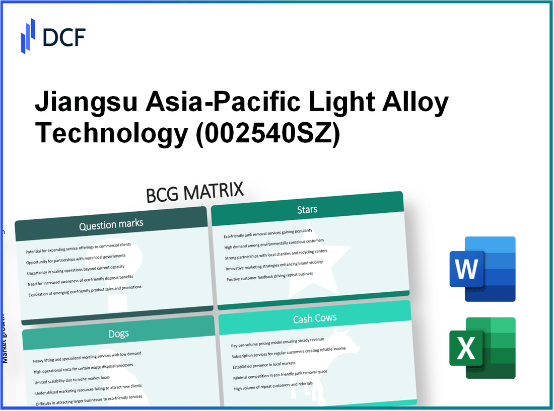 Jiangsu Asia-Pacific Light Alloy Technology Co., Ltd. (002540.SZ): BCG Matrix