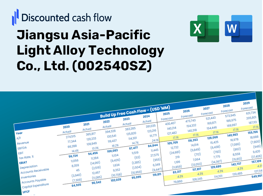 Jiangsu Asia-Pacific Light Alloy Technology Co., Ltd. (002540SZ) DCF Valuation