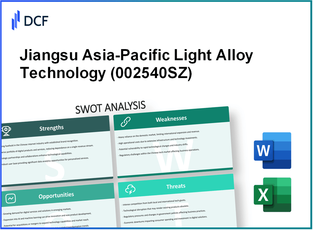 Jiangsu Asia-Pacific Light Alloy Technology Co., Ltd. (002540.SZ): SWOT Analysis