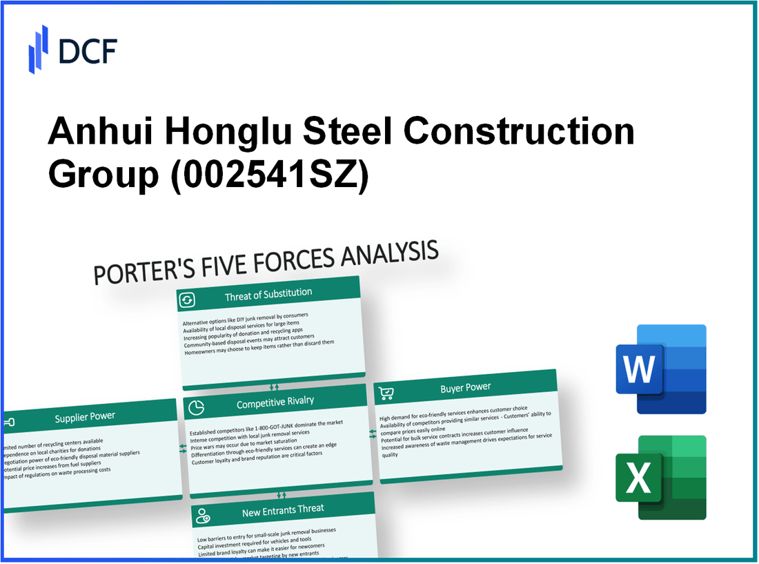 Anhui Honglu Steel Construction Group (002541.SZ): Porter's 5 Forces Analysis