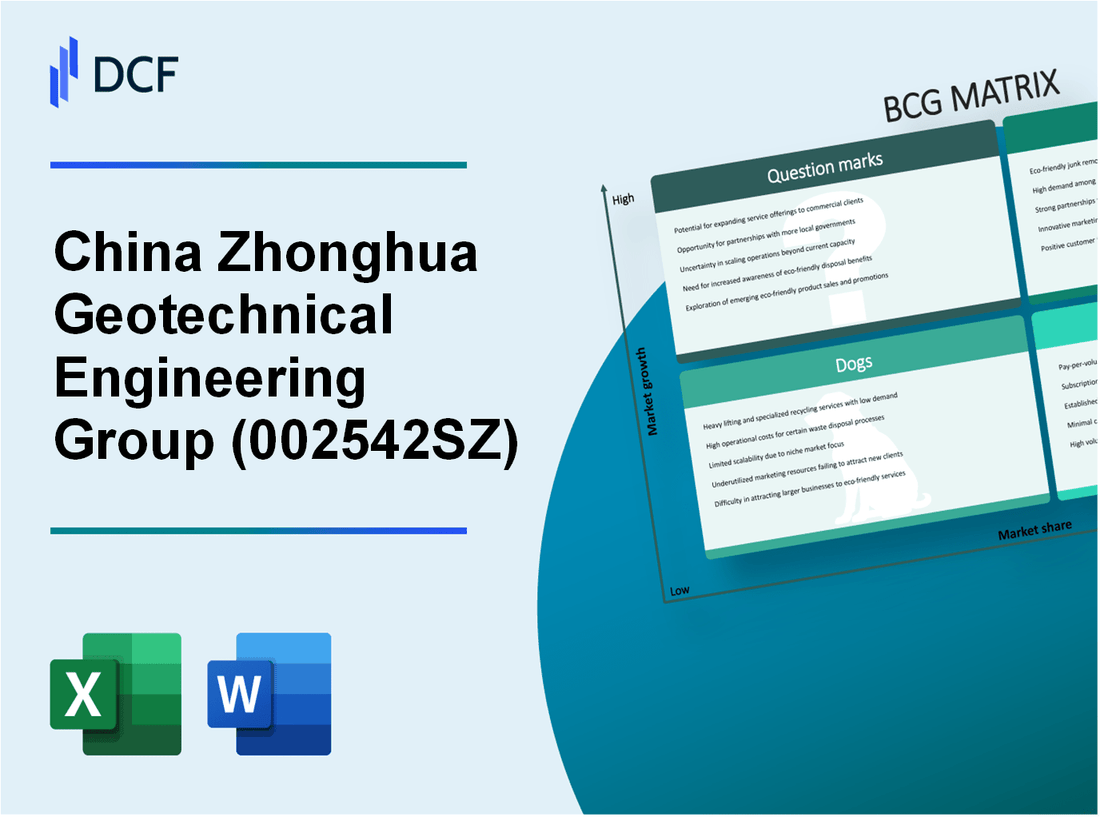 China Zhonghua Geotechnical Engineering Group Co., Ltd. (002542.SZ): BCG Matrix