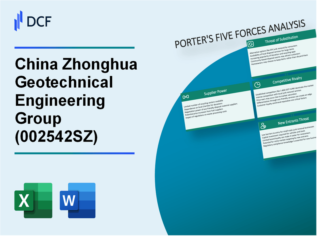 China Zhonghua Geotechnical Engineering Group (002542.SZ): Porter's 5 Forces Analysis