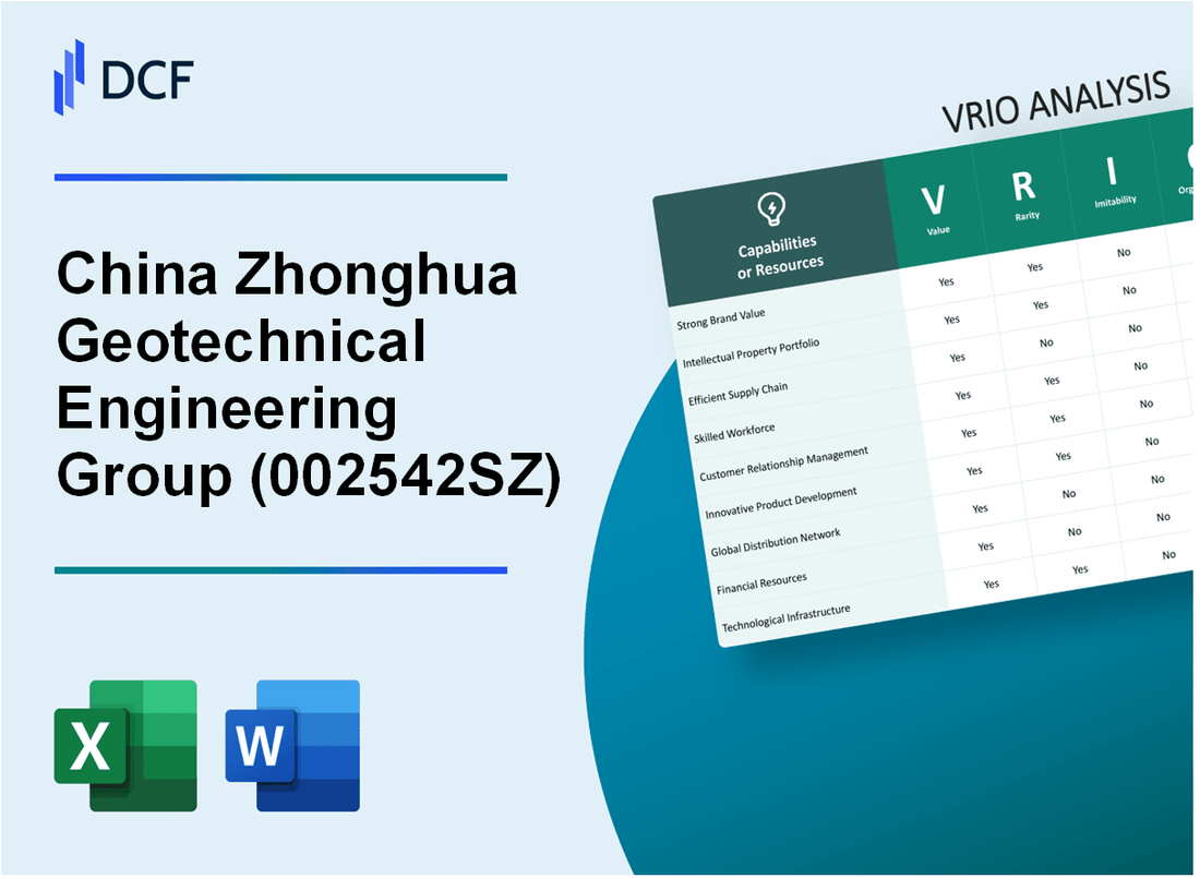 China Zhonghua Geotechnical Engineering Group Co., Ltd. (002542.SZ): VRIO Analysis