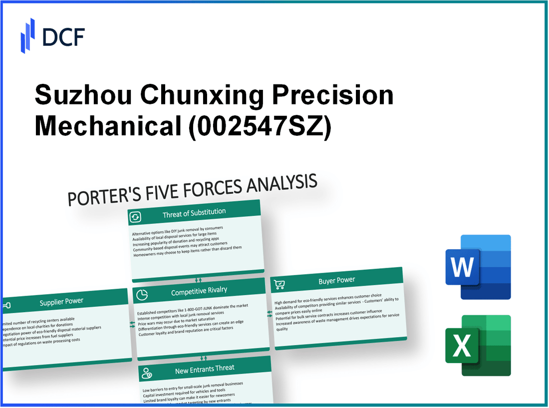 Suzhou Chunxing Precision Mechanical (002547.SZ): Porter's 5 Forces Analysis