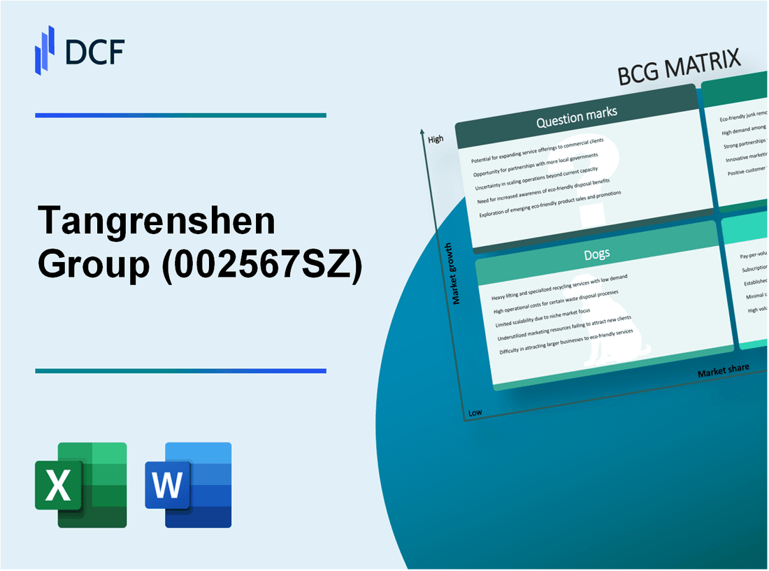 Tangrenshen Group Co., Ltd (002567.SZ): BCG Matrix