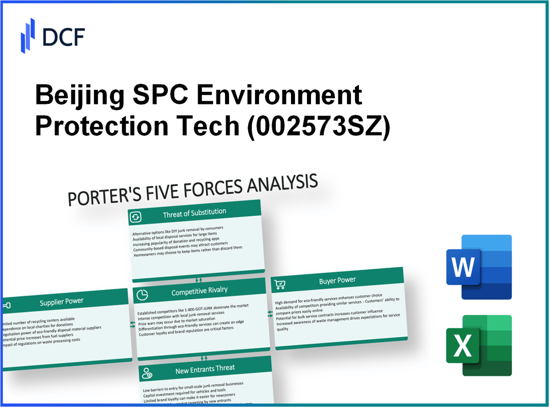 Beijing SPC Environment Protection Tech (002573.SZ): Porter's 5 Forces Analysis