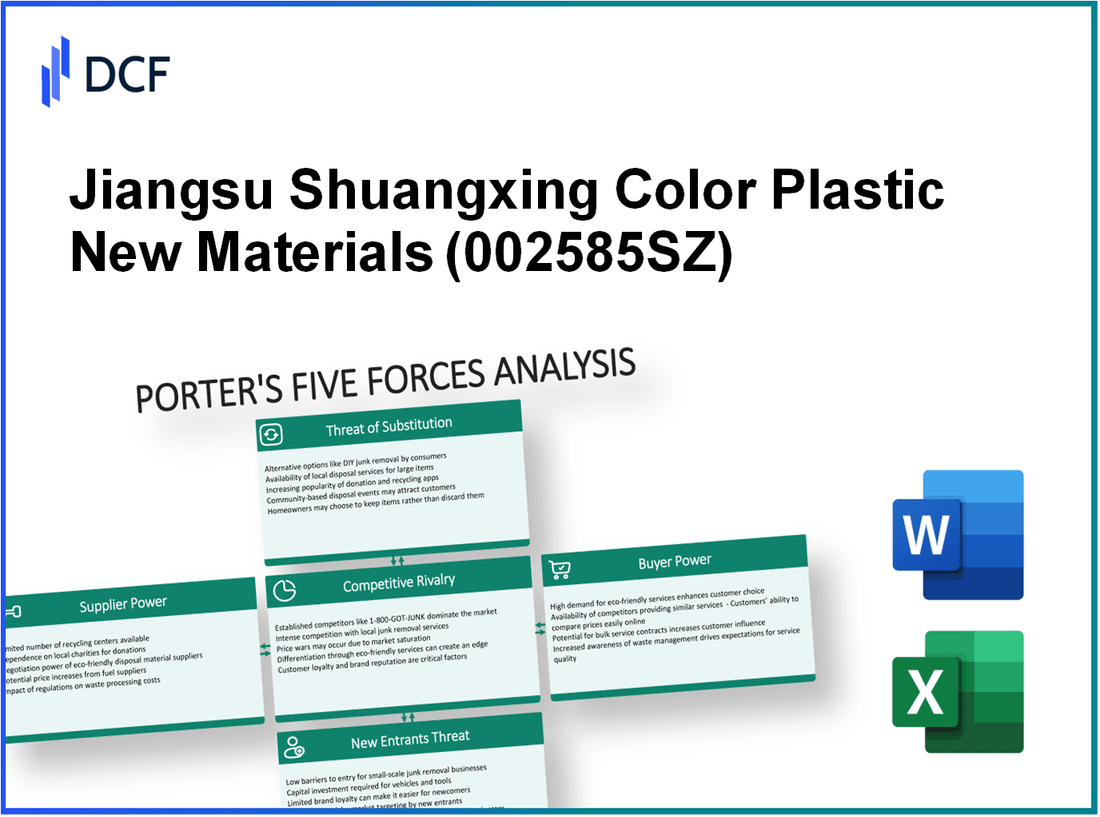 Jiangsu Shuangxing Color Plastic New Materials (002585.SZ): Porter's 5 Forces Analysis