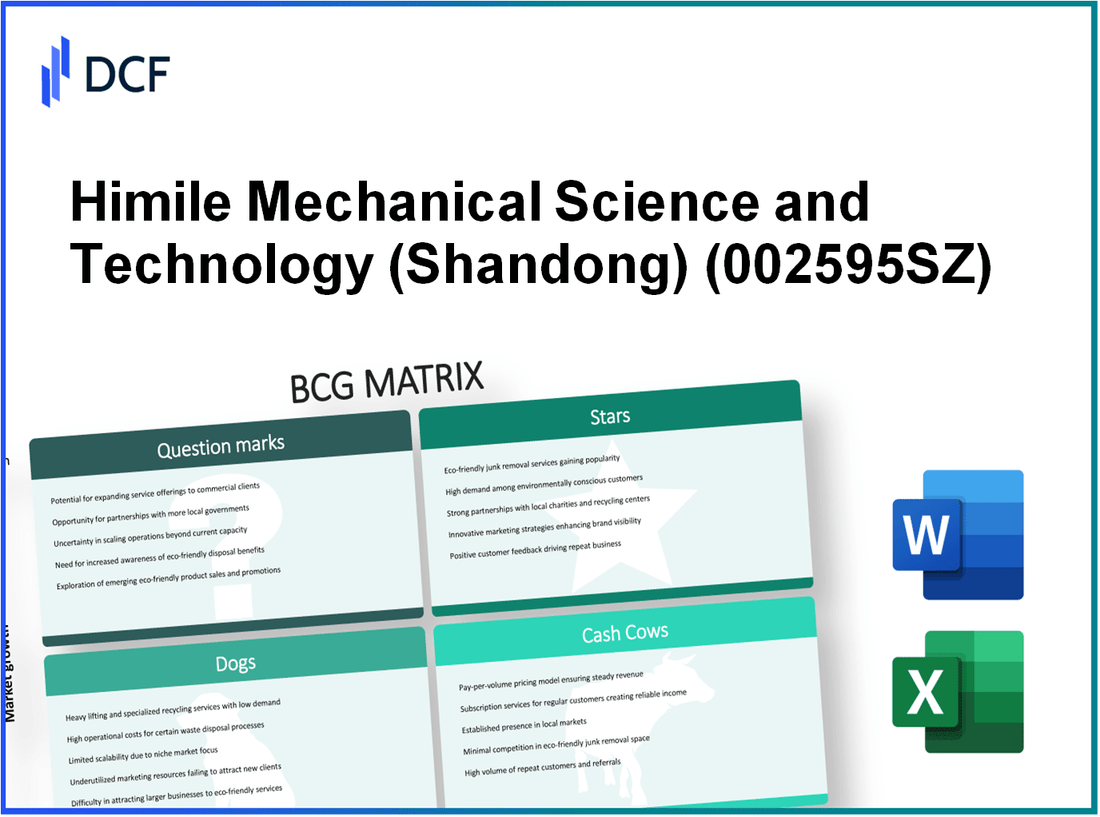 Himile Mechanical Science and Technology Co., Ltd (002595.SZ): BCG Matrix