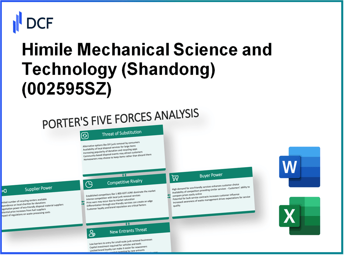 Himile Mechanical Science and Technology (002595.SZ): Porter's 5 Forces Analysis