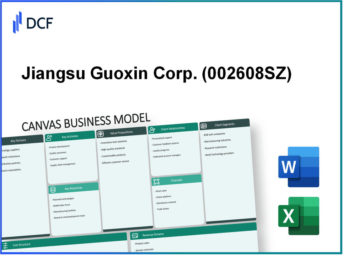 Jiangsu Guoxin Corp. Ltd. (002608.SZ): Canvas Business Model