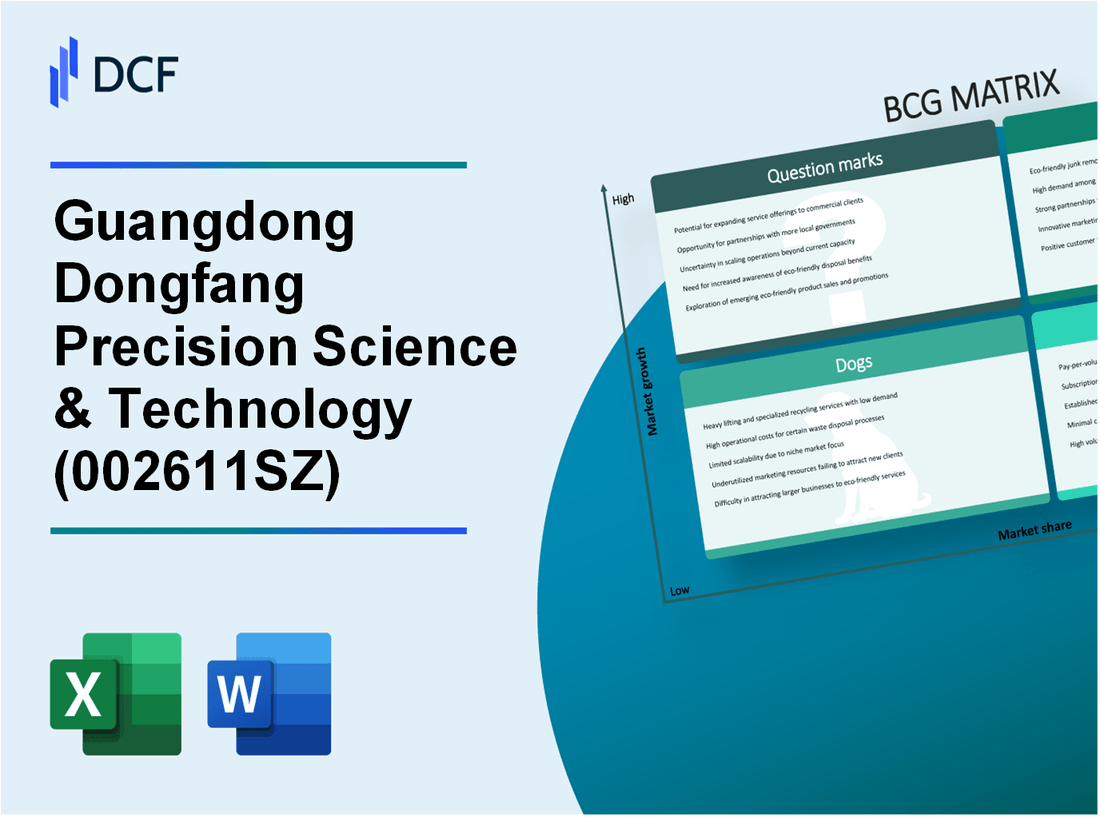 Guangdong Dongfang Precision Science & Technology Co., Ltd. (002611.SZ): BCG Matrix