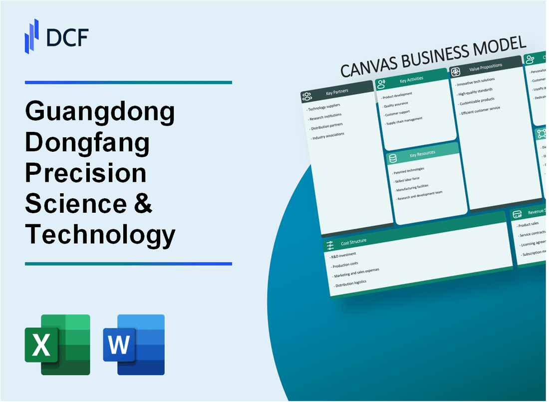 Guangdong Dongfang Precision Science & Technology Co., Ltd. (002611.SZ): Canvas Business Model