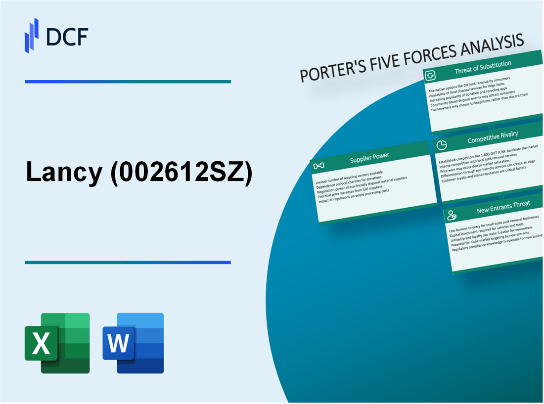 Lancy (002612.SZ): Porter's 5 Forces Analysis