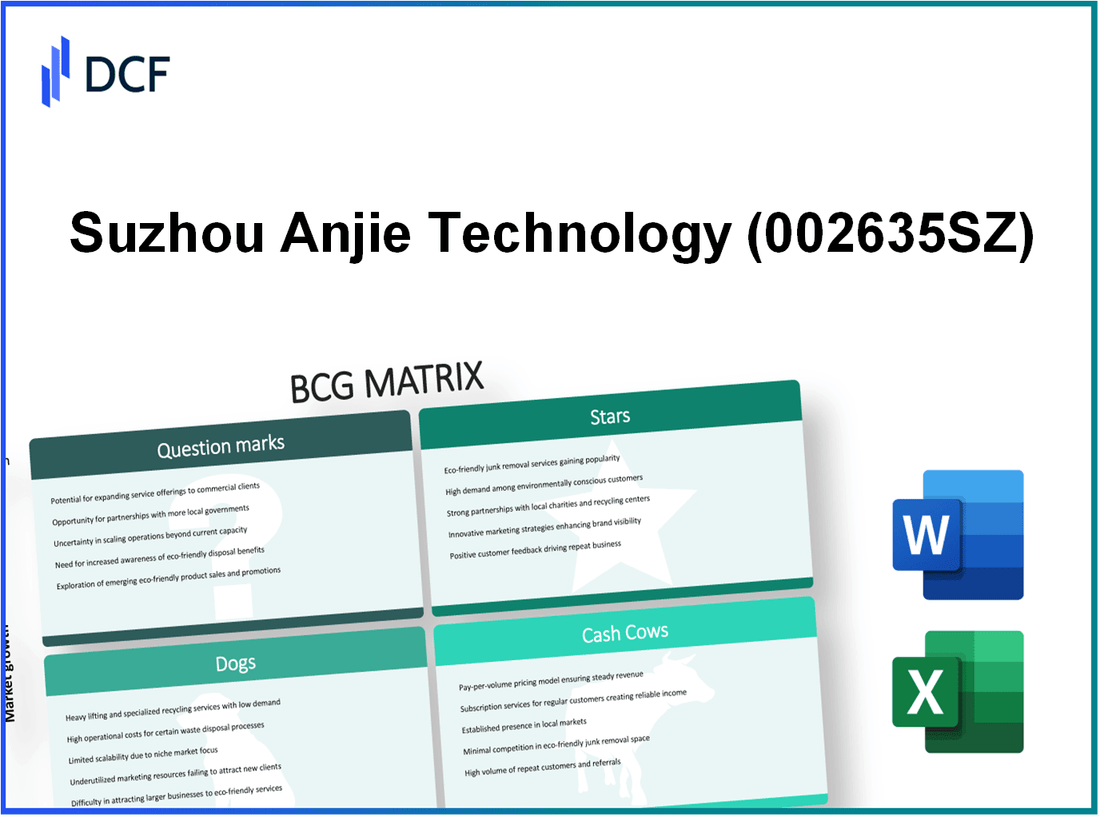 Suzhou Anjie Technology Co., Ltd. (002635.SZ): BCG Matrix