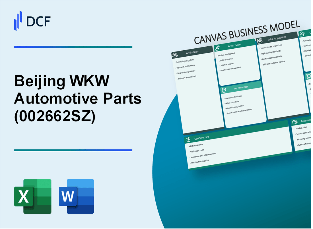 Beijing WKW Automotive Parts Co.,Ltd. (002662.SZ): Canvas Business Model