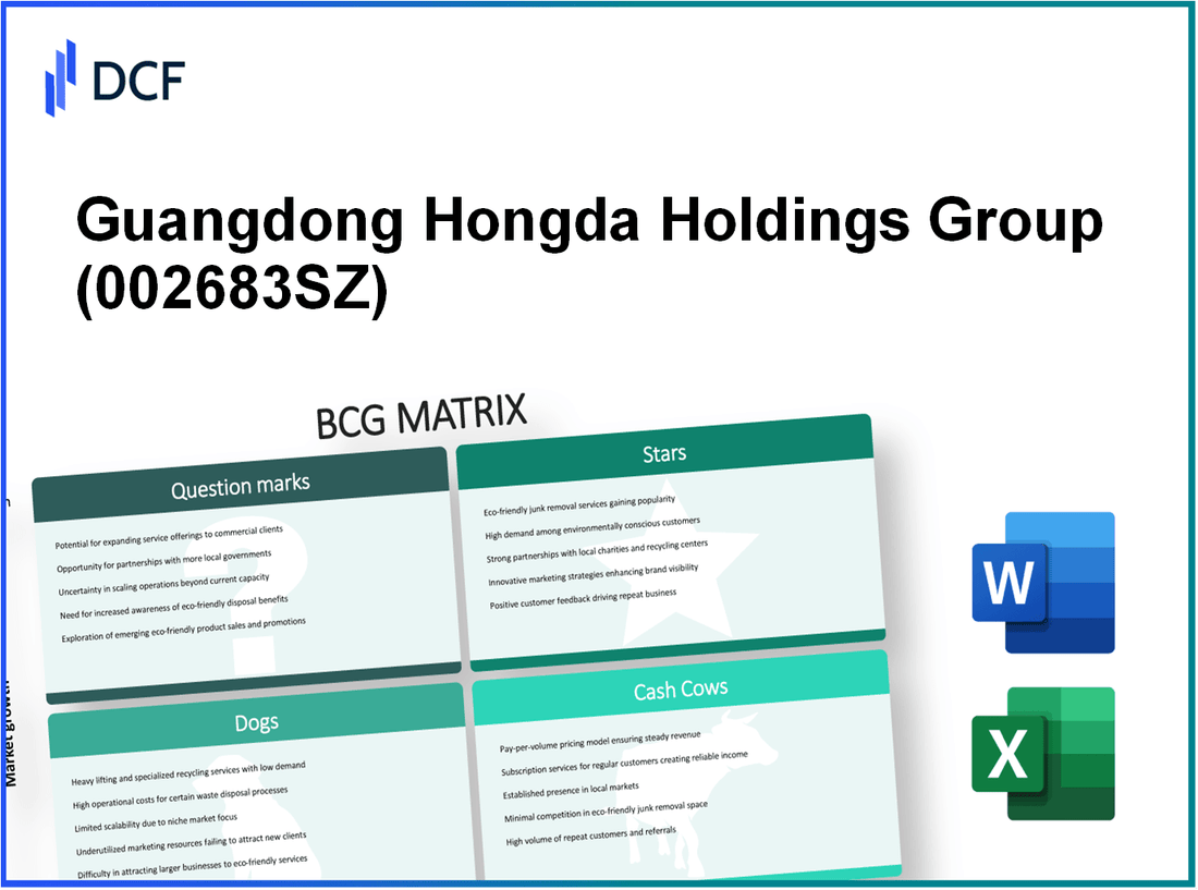 Guangdong Hongda Holdings Group Co., Ltd. (002683.SZ): BCG Matrix