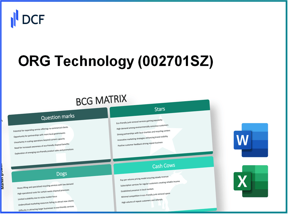 ORG Technology Co.,Ltd. (002701.SZ): BCG Matrix