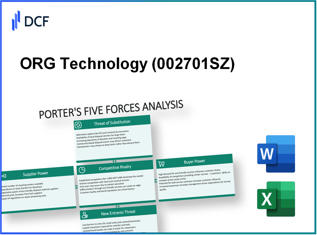 ORG Technology (002701.SZ): Porter's 5 Forces Analysis