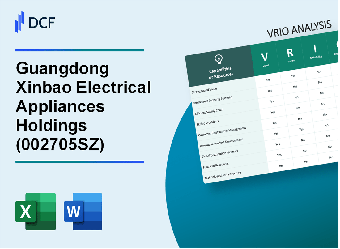 Guangdong Xinbao Electrical Appliances Holdings Co., Ltd (002705.SZ): VRIO Analysis