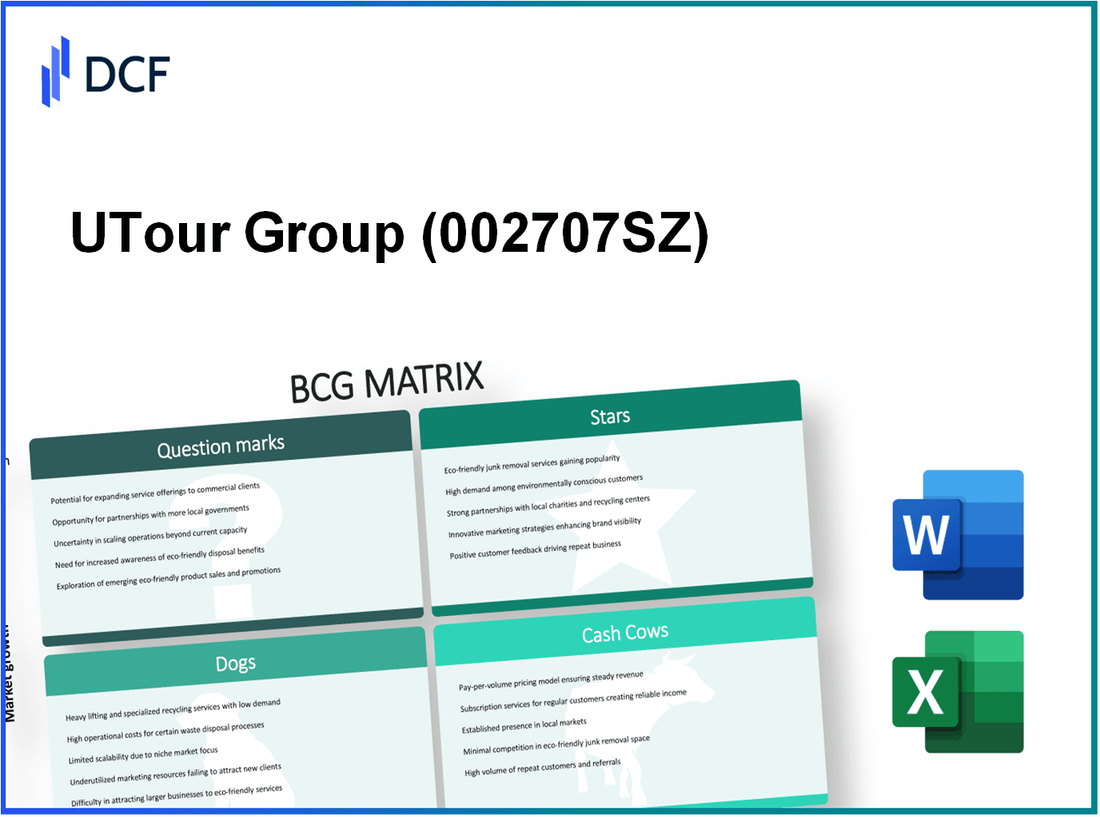 UTour Group Co., Ltd. (002707.SZ): BCG Matrix