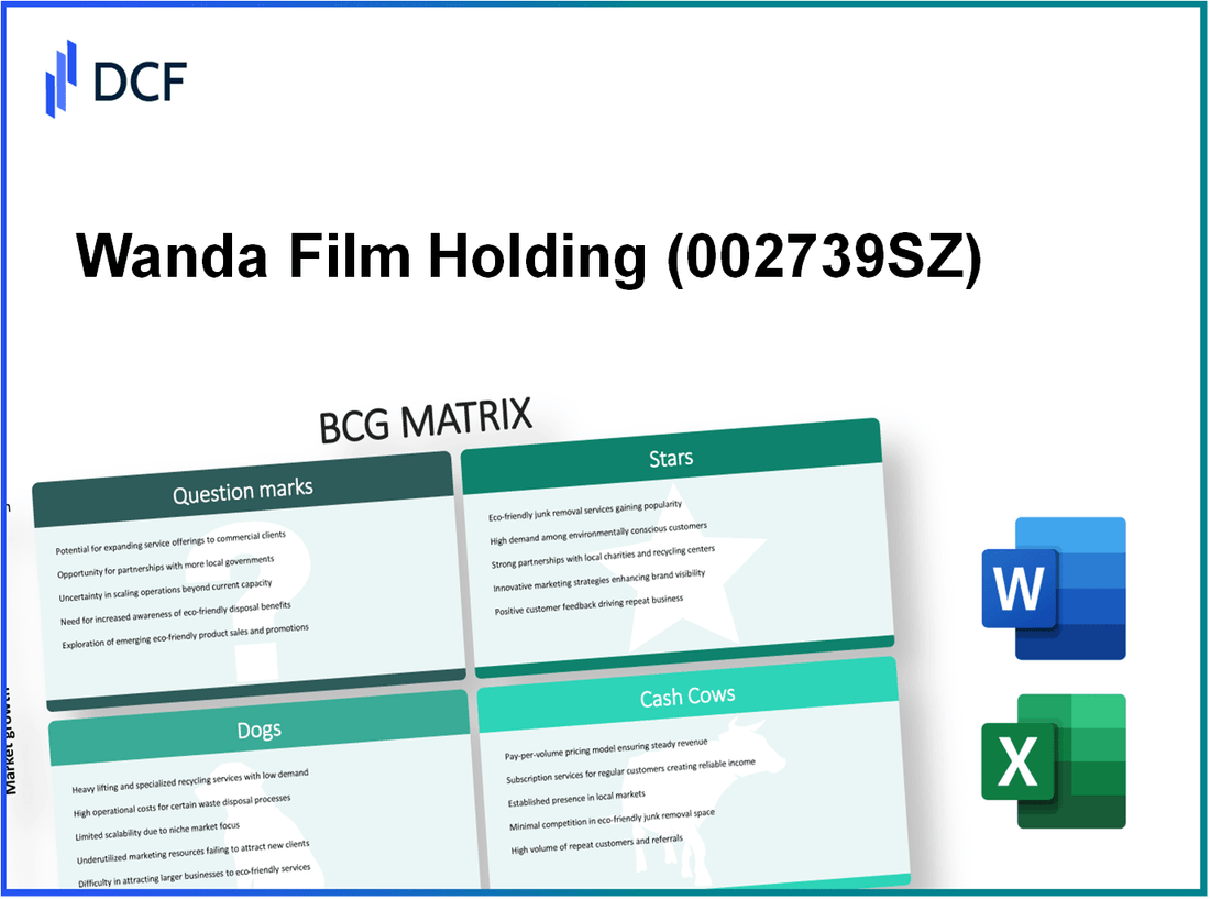 Wanda Film Holding Co., Ltd. (002739.SZ): BCG Matrix