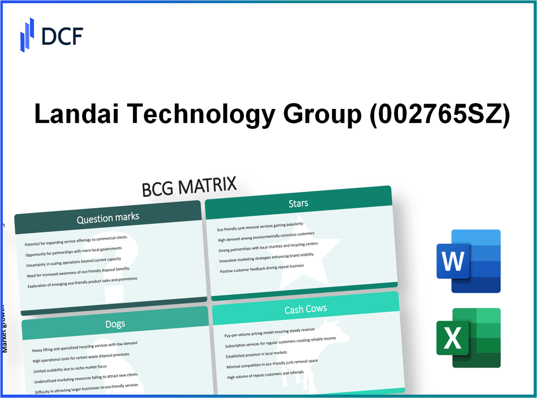 Landai Technology Group Corp., Ltd. (002765.SZ): BCG Matrix