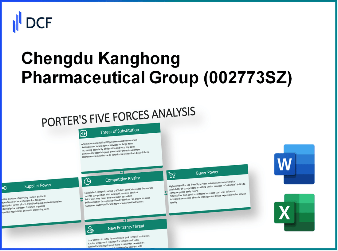 Chengdu Kanghong Pharmaceutical Group (002773.SZ): Porter's 5 Forces Analysis