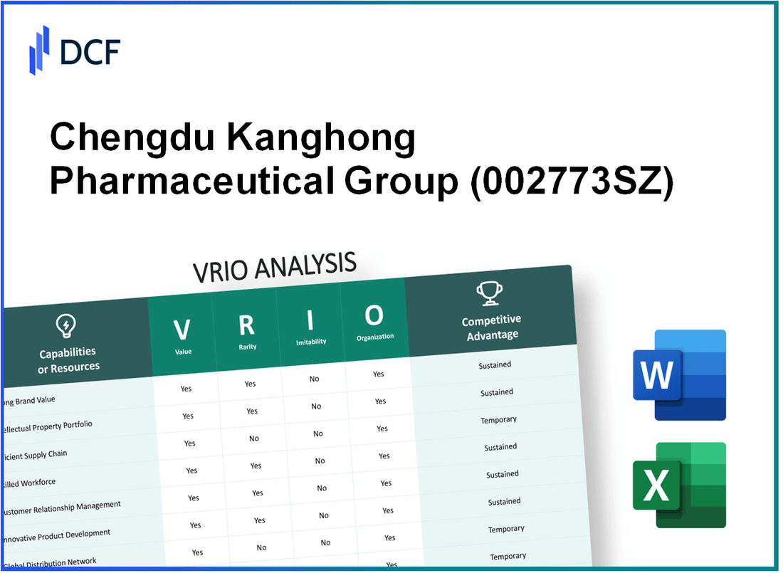 Chengdu Kanghong Pharmaceutical Group Co., Ltd (002773.SZ): VRIO Analysis