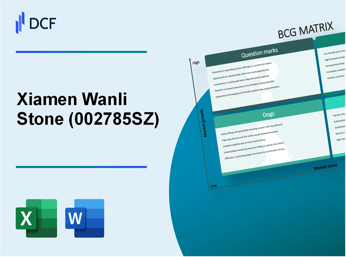 Xiamen Wanli Stone Stock Co.,Ltd (002785.SZ): BCG Matrix