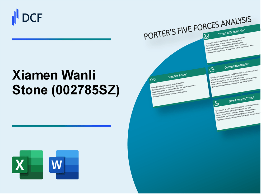 Xiamen Wanli Stone (002785.SZ): Porter's 5 Forces Analysis