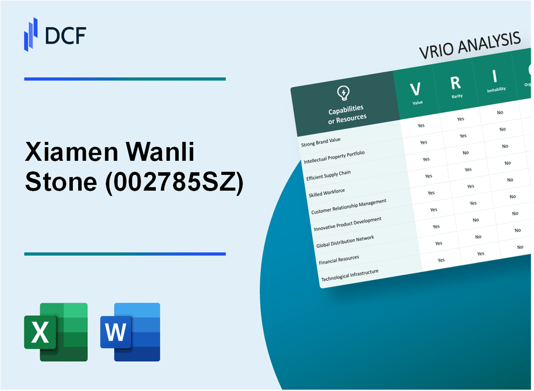 Xiamen Wanli Stone Stock Co.,Ltd (002785.SZ): VRIO Analysis