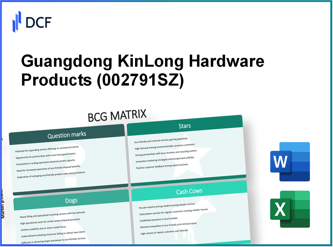 Guangdong KinLong Hardware Products Co.,Ltd. (002791.SZ): BCG Matrix