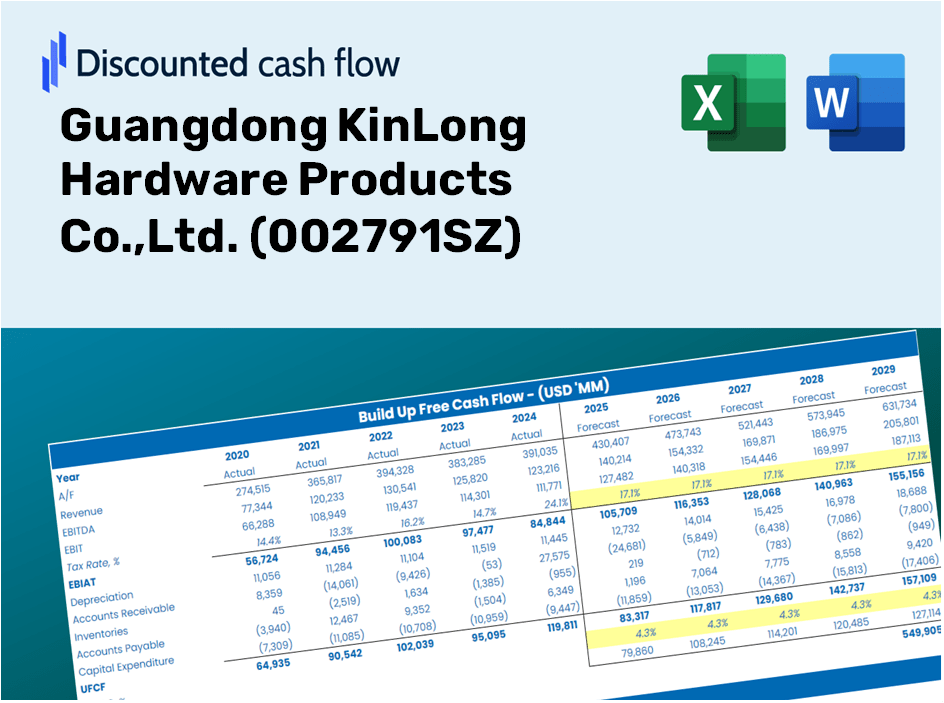 Guangdong KinLong Hardware Products Co.,Ltd. (002791SZ) DCF Valuation