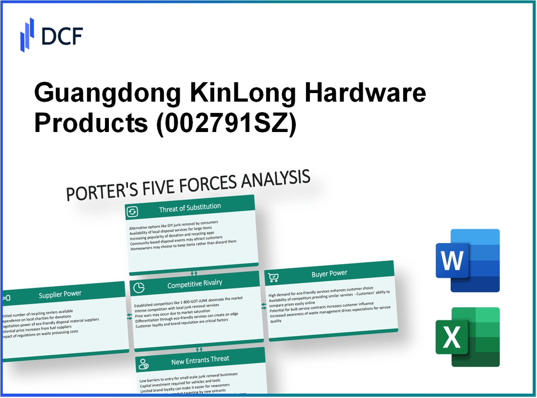 Guangdong KinLong Hardware Products (002791.SZ): Porter's 5 Forces Analysis