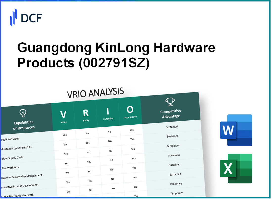 Guangdong KinLong Hardware Products Co.,Ltd. (002791.SZ): VRIO Analysis