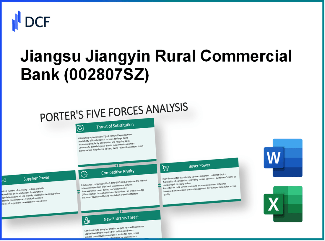 Jiangsu Jiangyin Rural Commercial Bank (002807.SZ): Porter's 5 Forces Analysis