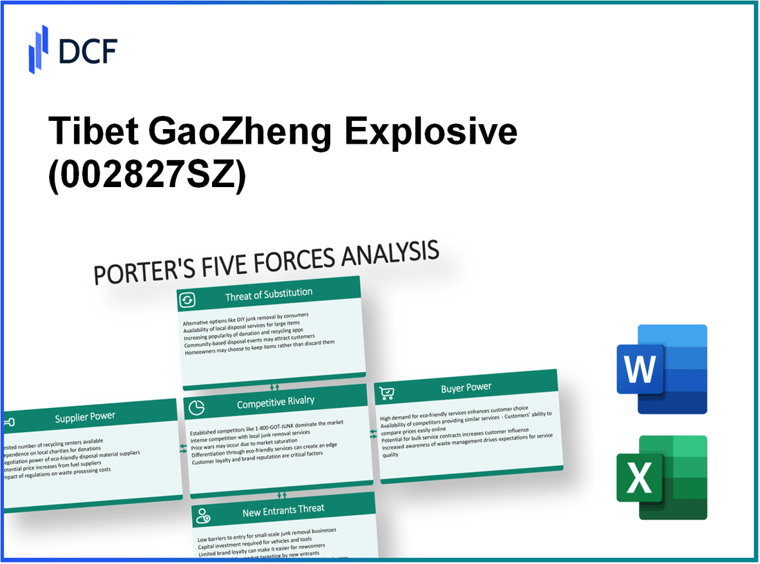 Tibet GaoZheng Explosive (002827.SZ): Porter's 5 Forces Analysis