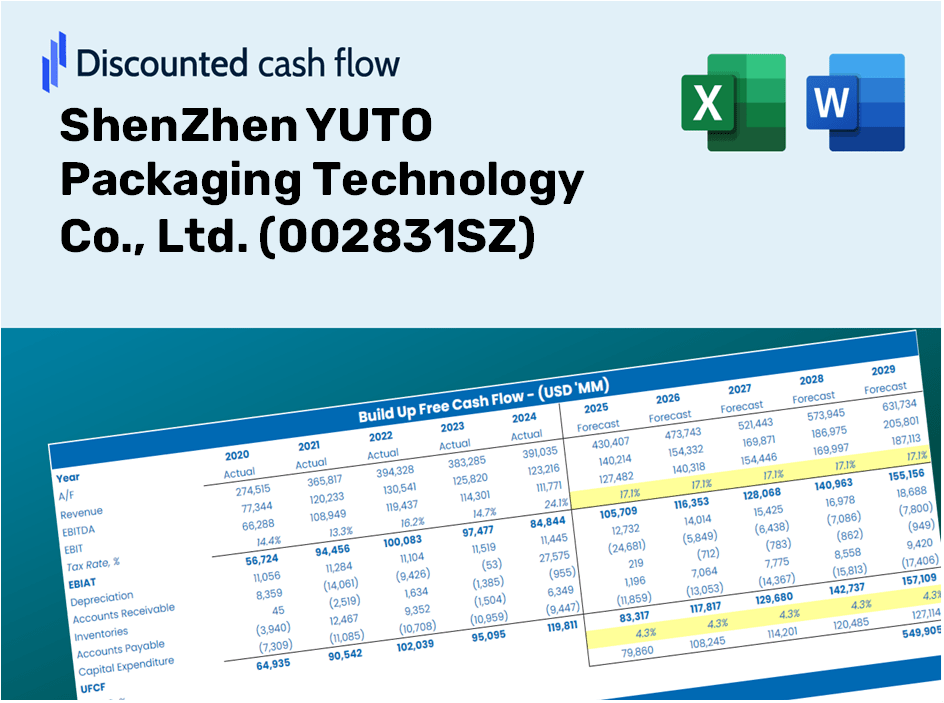 ShenZhen YUTO Packaging Technology Co., Ltd. (002831SZ) DCF Valuation