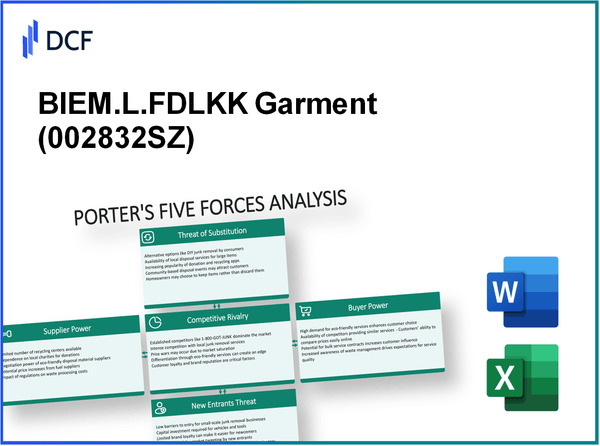 BIEM.L.FDLKK Garment (002832.SZ): Porter's 5 Forces Analysis